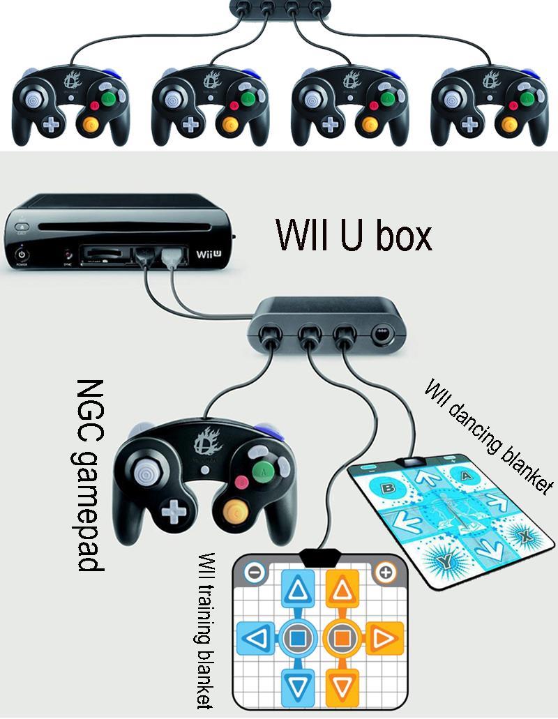 GameCube Controllers Adapter Converter for Wii U 