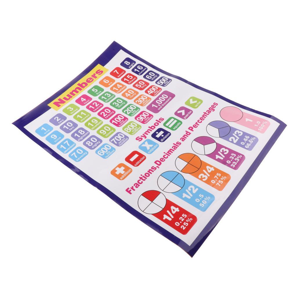 Children Educational Wall Chart Posters School Kids Learning Math