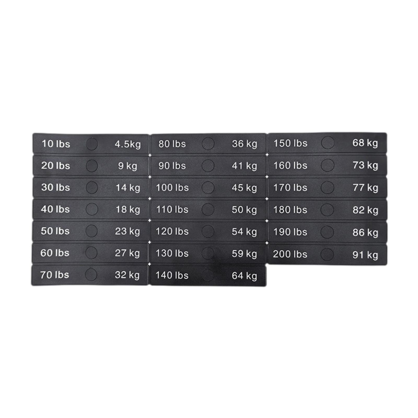 Circuit Breaker Label Stickers