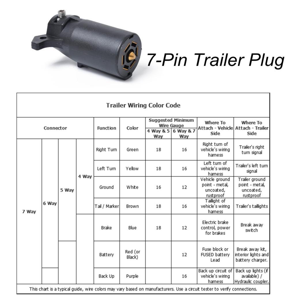 7-Pin Trailer Adapter Trailer Light Plug Connector RV Boat