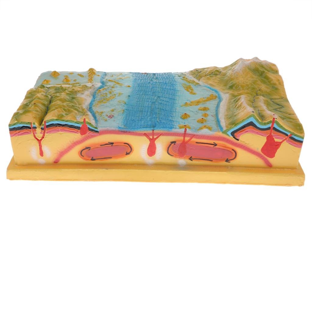 Scientific Plate Tectonics Model Kit School Geographical Teaching Aids