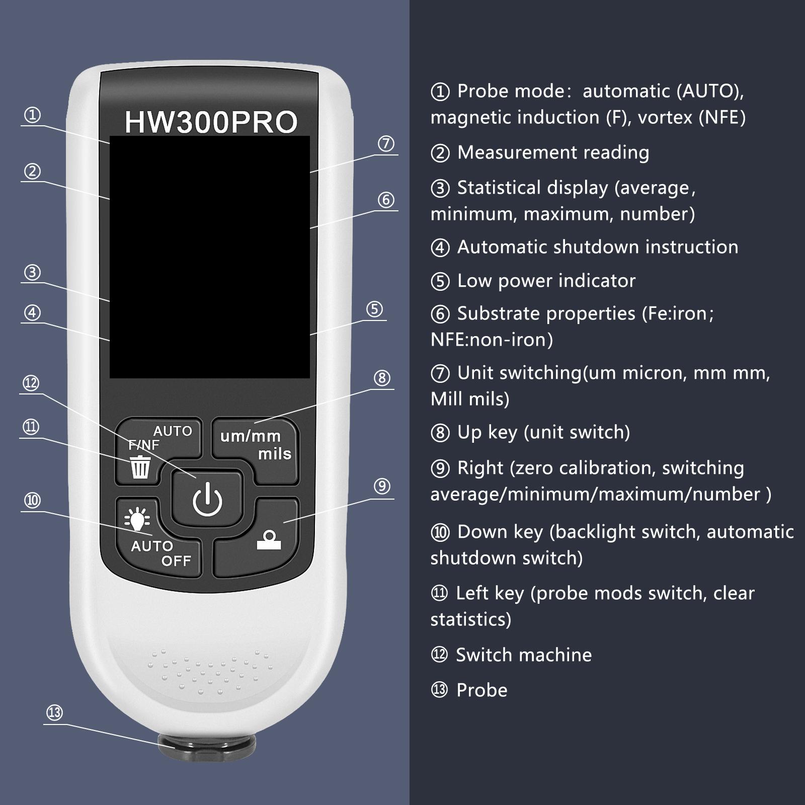 Paint Thickness Gauge Tester for Automotive Paint Thickness Measurement White