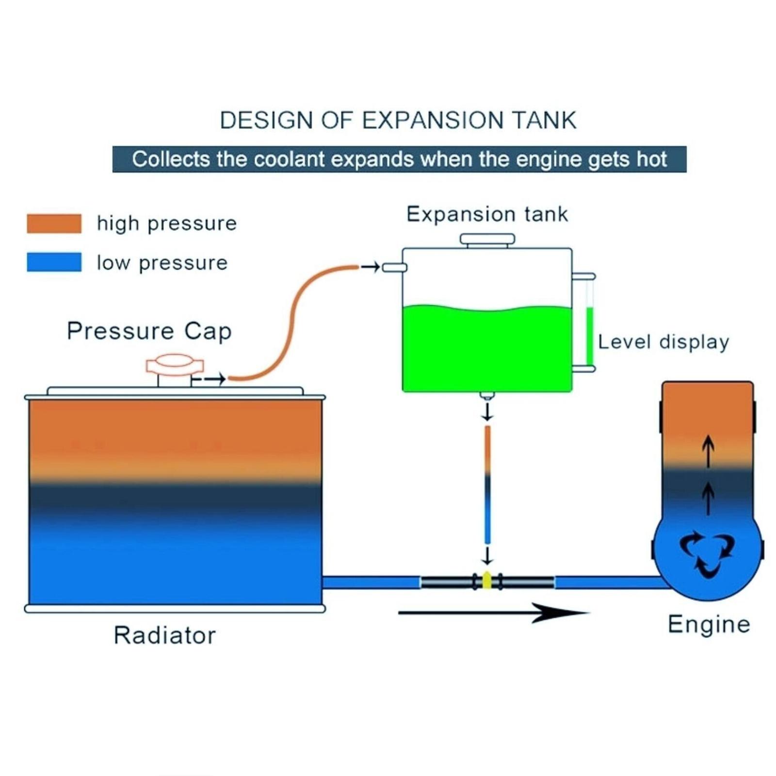 Heat Sink Overflow Tank Universal Recovery Coolant Bottle 2L Replaces Durable Black