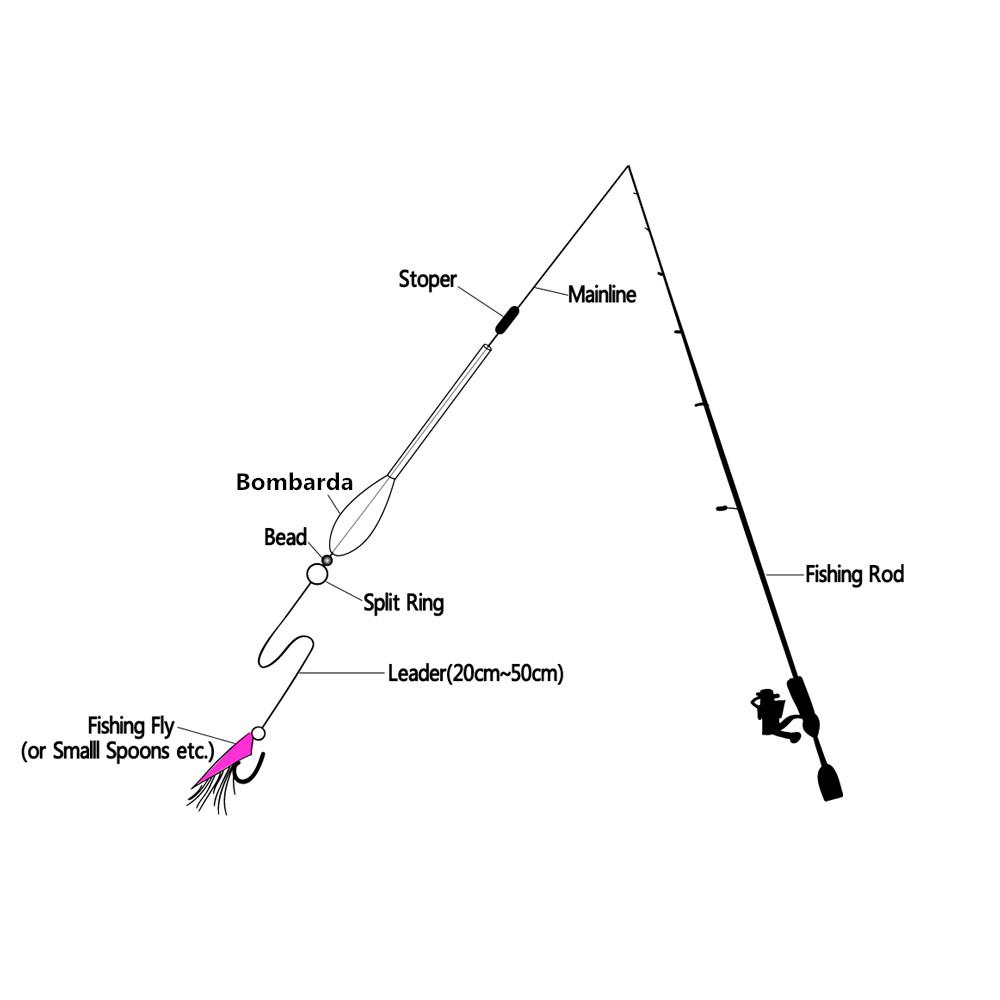 2xBombarda Floats - Carp Coarse Trout Bass Sea Lure Fishing Tackle 10g