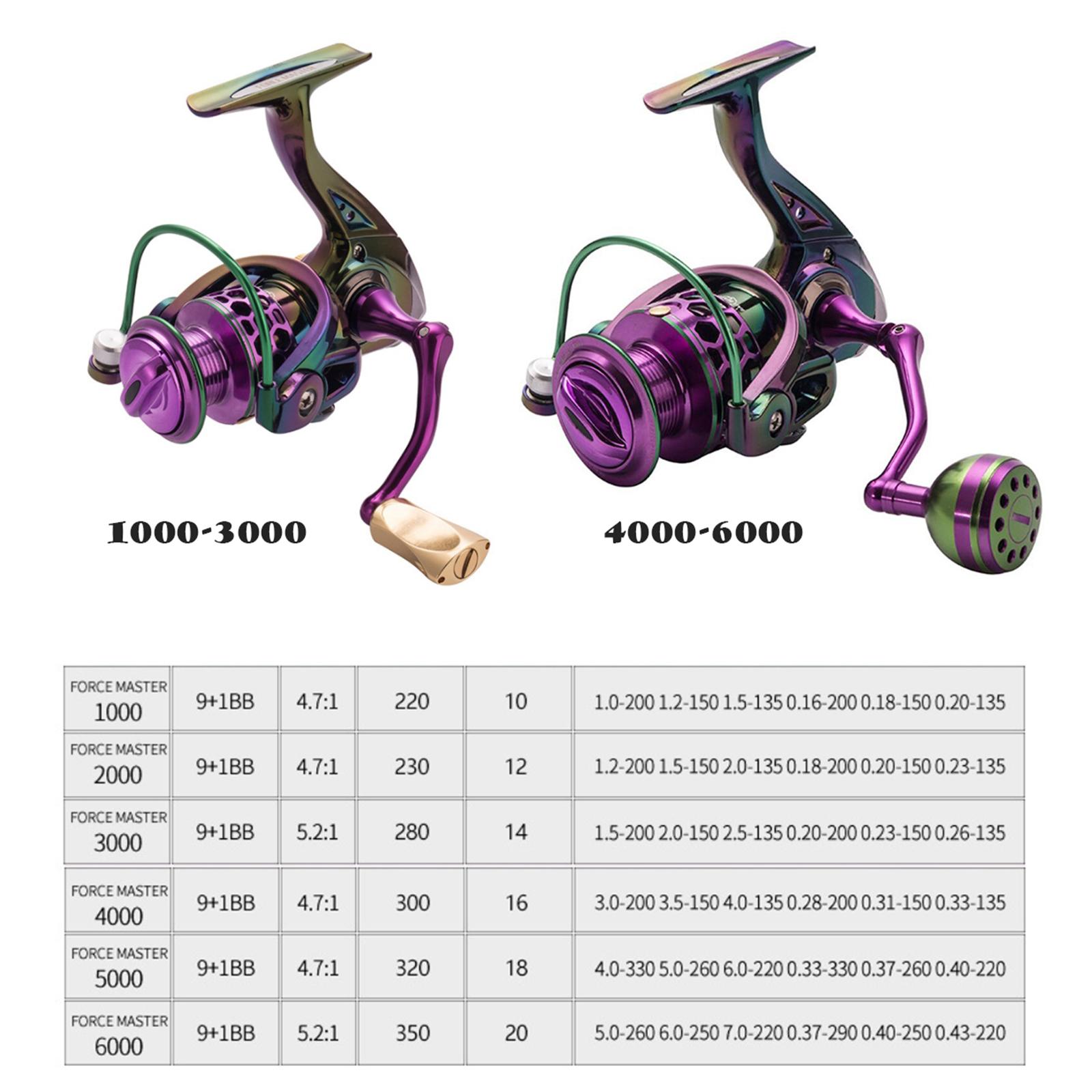 Sea Baitcasting   Fishing Reel Saltwater Freshwater 6000