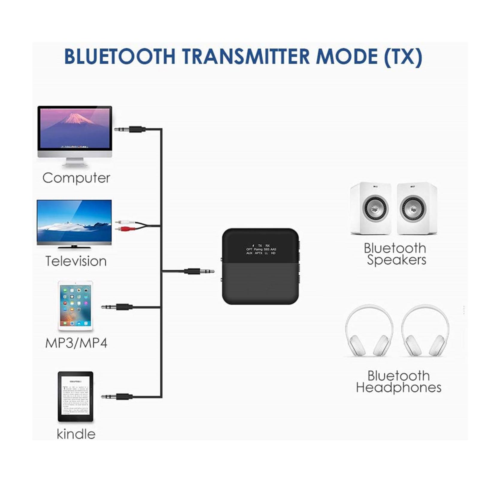 Bluetooth 5 Audio Transmitter and Receiver Adapter HD LL Low Latency Black