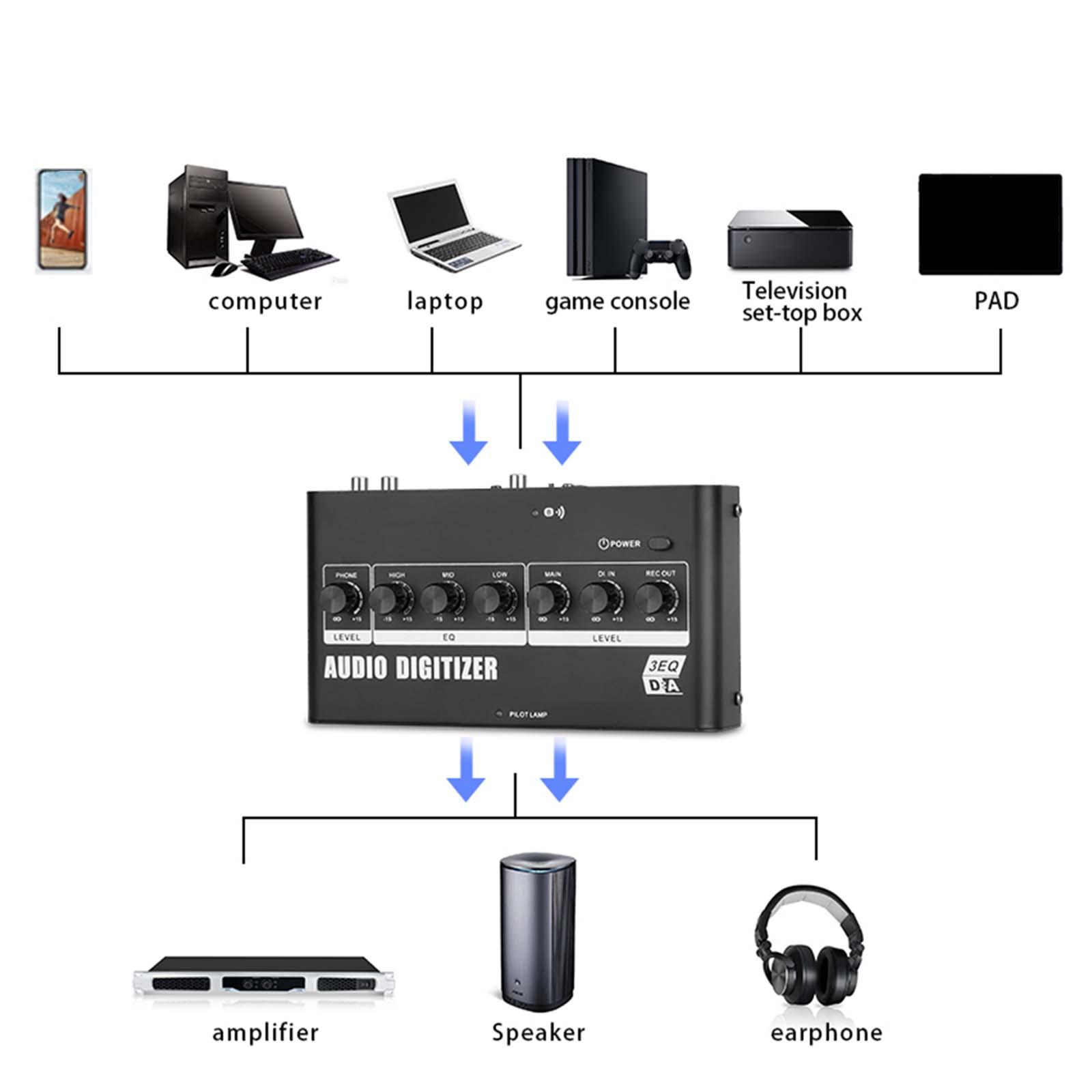 Digital to Analog Audio Converter Multifunctional for Speakers Mobile Phones