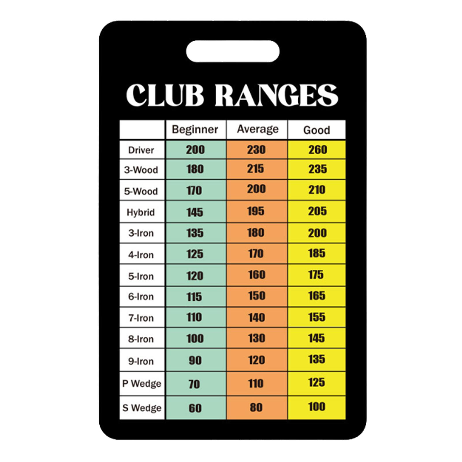 Golf Club Range Chart Card