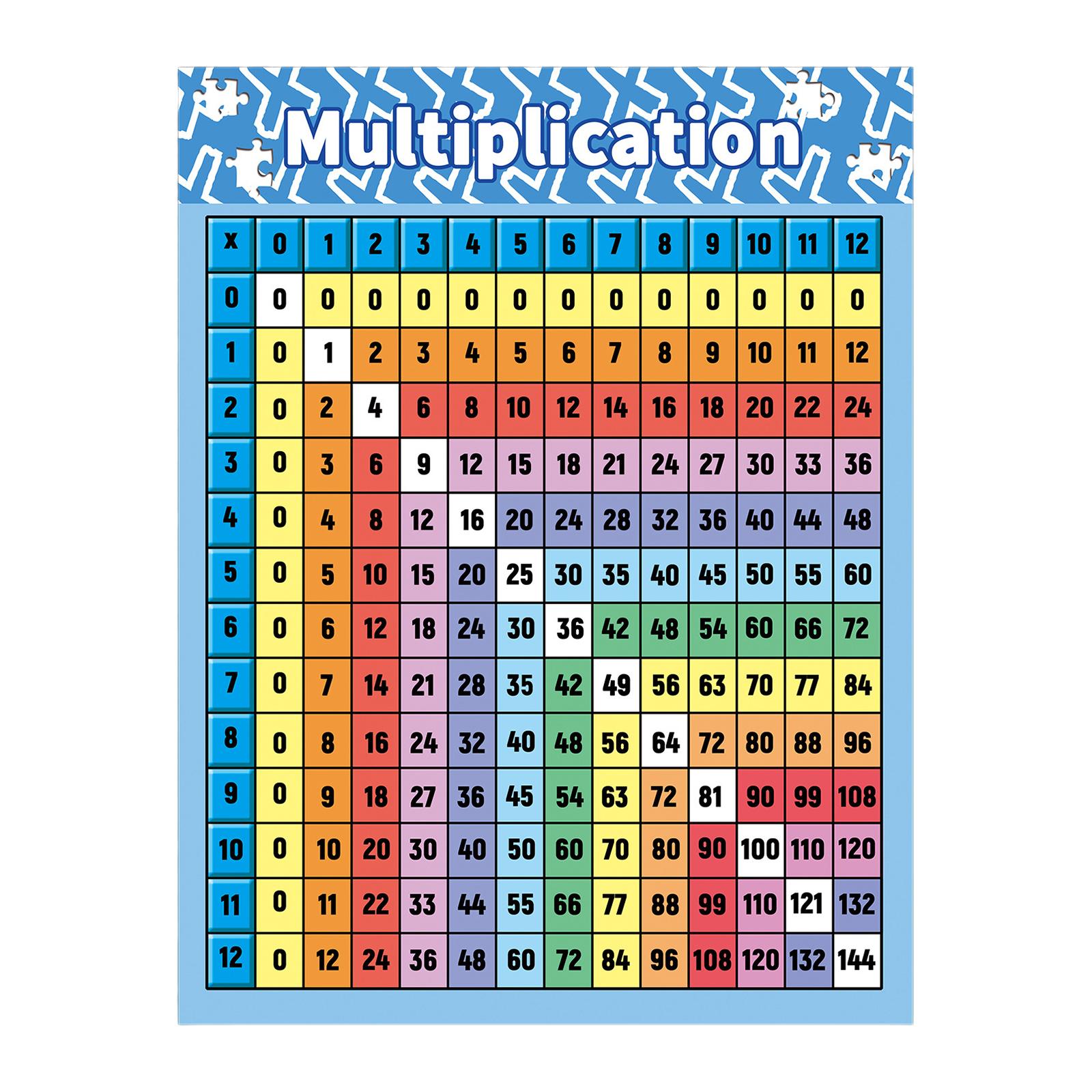 Multiplication Table Poster